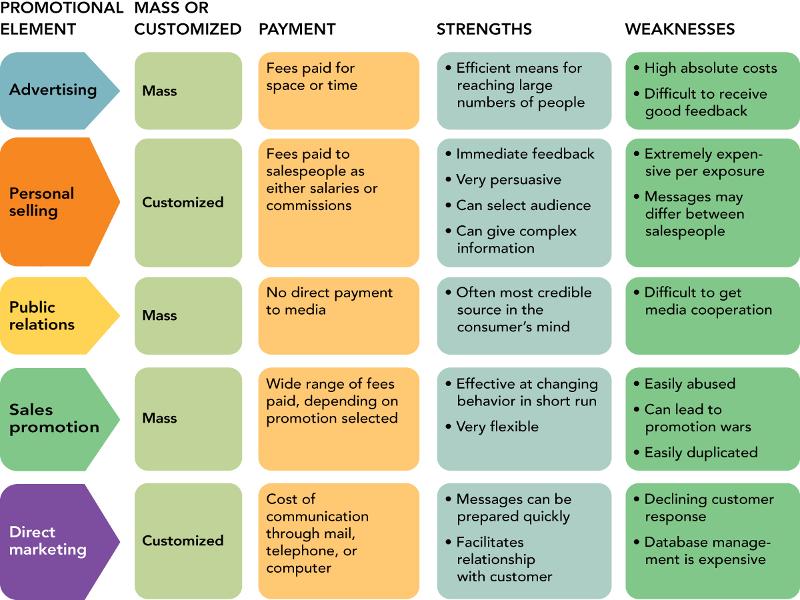 Elements of IMC