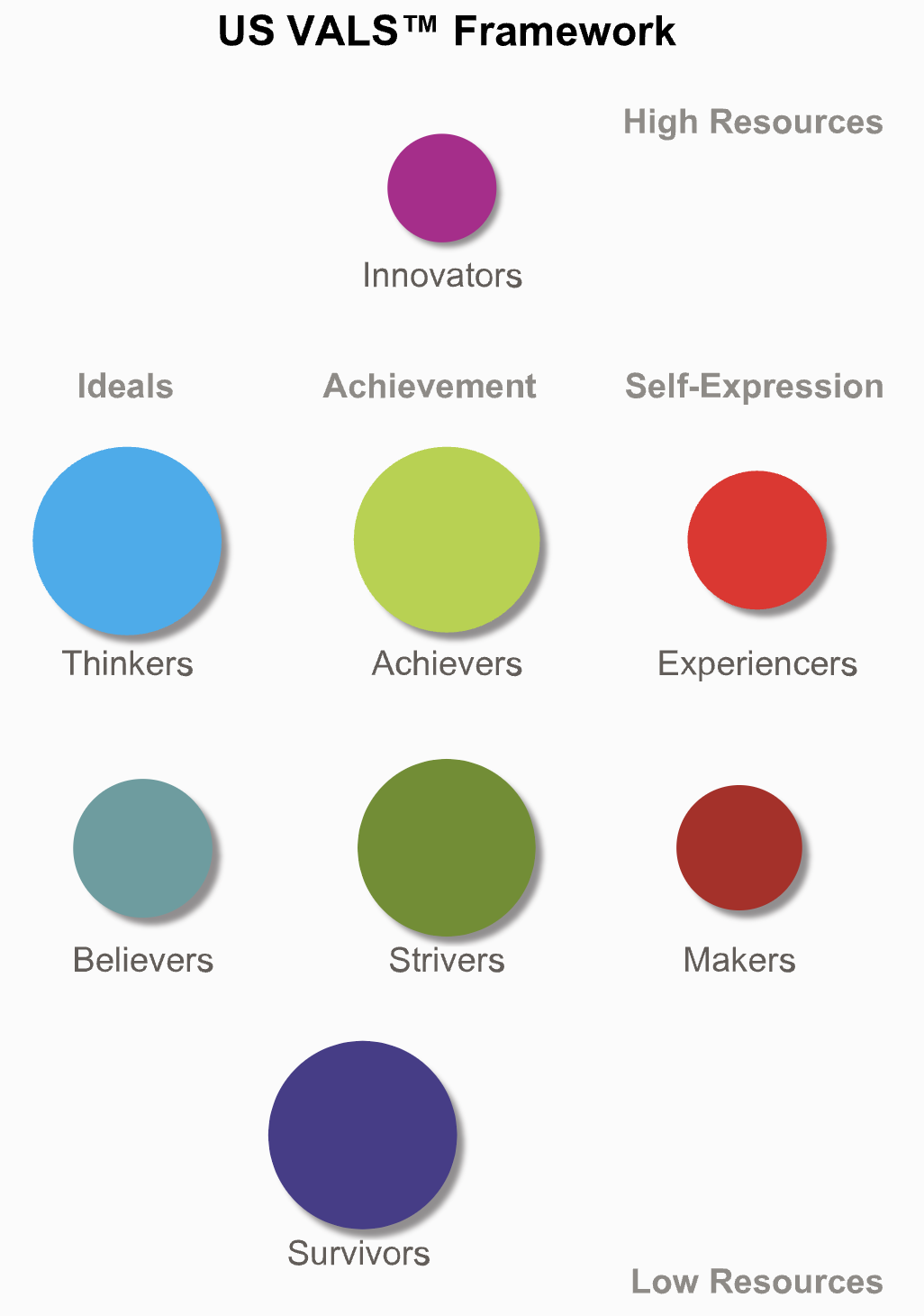 Segmentation Bases