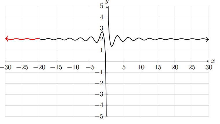 the oscillating portion on the far left is highlighted.