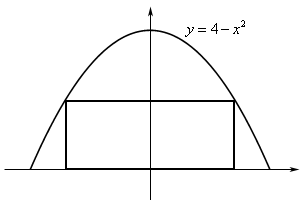 The graph of y-4-x^2. A rectangle with base on the x axis extends up so that the top two corners are on the parabola.