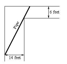 The overall sketch here is of the corner in the two hallways shown as an upside down “L”.  The width of the portion of the hallway running vertically is given as 14 feet and the width of the portion running horizontally is given as 6 feet.  There is also a thick line “inside” the two hallways indicating the pipe labeled “Pipe”.