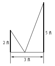 There are two vertical posts, the left one smaller and labeled 2ft, the right larger and labeled 5ft. A horizontal line connects the bottom of the posts and is labeled 3ft. Two lines, one coming from the top of each post come diagonally down to the horizontal line to meet at the same point.