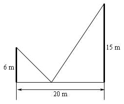 There are two vertical posts, the left smaller and labeled 6m, the right larger and labeled 15m. A horizontal line connects the bottom of the posts and is labeled 20m. Two lines, one coming from the top of each post come diagonally down to the horizontal line to meet at the same point.