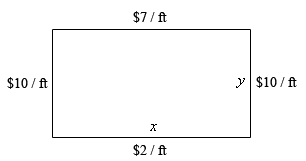 A rectangle with width labeled x and height labeled y. The left and right sides (the height) are also labeled $10/ft. The bottom side is labeled $2/ft. The top side is labeled $7/ft.