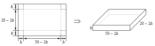 2 images: on the left, a rectangle with width separated into lengths h, 50-2h, and h, and height separated into lengths h, 20-2h, and h. Small equal sized, dotted lined squares are at each corner, lining up with the lengths of h from before. On the right, an image of a 3D box with no lid; the height labeled h, the front side length labeled 50-2h, and the right side length labeled 20-2h.