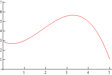This image is the same as the previous one without the dots and the tangent lines.