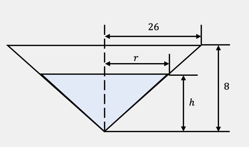 This image shows two isosceles triangles, one inside the other, with a smaller height than the outer triangle. The vertex between the two equal sides of the triangles is at the bottom of the sketch. The inner triangle is shaded blue to represent the water in the tank. There is a dashed vertical line running down the center of the triangles. The distance from this line to the top right vertex of the outer triangle is labeled 26, and the distance from the dashed line to the upper right vertex of the inner triangle is labeled r. The height of the outer triangle is labeled 8, and the height of the inner triangle is labeled h.