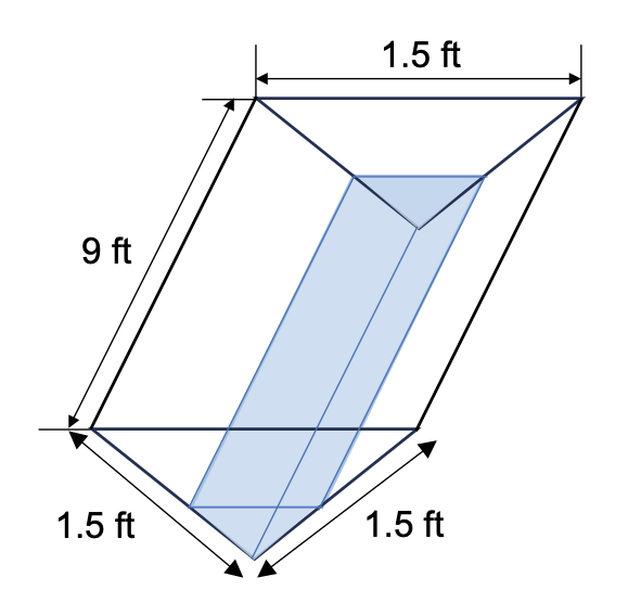 This image shows two equilateral triangles, one below and to the left of the other. Both triangles have one vertex at the bottom, with the third side at the top of each triangle. Each triangle has another line parallel to the top side, cutting off part of the two sides, forming a smaller triangle within the original ones. The vertices of one pair of large and small triangles are connected to the corresponding vertices of the other pair. The whole image indicates a triangular trough with a smaller trough inside it, standing for the water in the tank. The sketch shows that the width of the trough is 1.5 feet, its length is 9 feet, and the sides of the original triangles are all 1.5 feet.