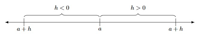 a number line with a in the middle. To the left of a is a + h; the distance between is outlined with a note of h less than 0. To the right of a is a + h, with a note that h is greater than 0.