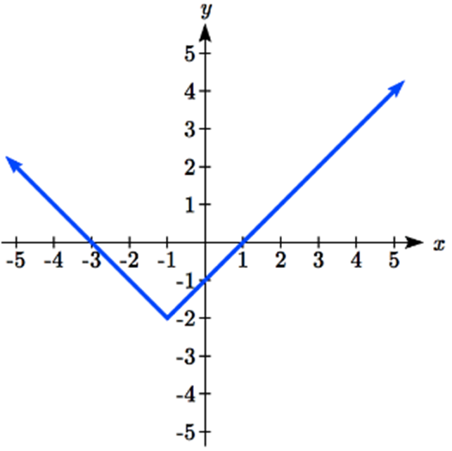 a v shape
