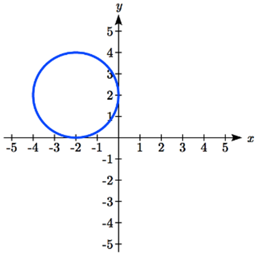 a circle