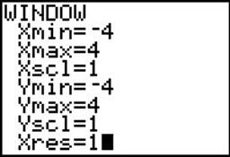 An image of a graphing calculator window page, showing xmin equals -4, xmax equals 4, xscl equals 1, ymin equals -4, ymax equals 4, yscl equals 1, xres equals 1.