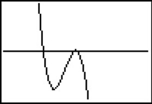 A zoomed in graph showing an x intercept at negative 1 and another x intercept slightly to the left of it.