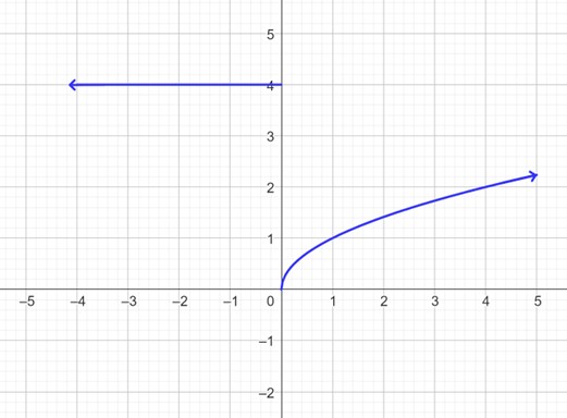 A horizontal line with a height of 4 from an arrow on the left to an x-value of 0. A curved line through the points (0,0), (1, 1), and (4, 2), with an arrow to the right.