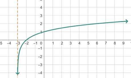 A graph with a line drawn on it AI-generated content may be incorrect.