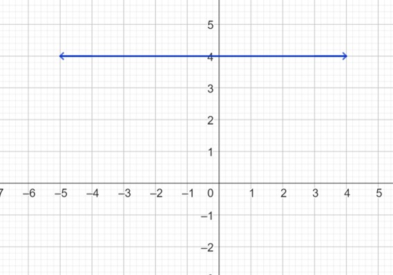 a horizontal line at a height of 4.