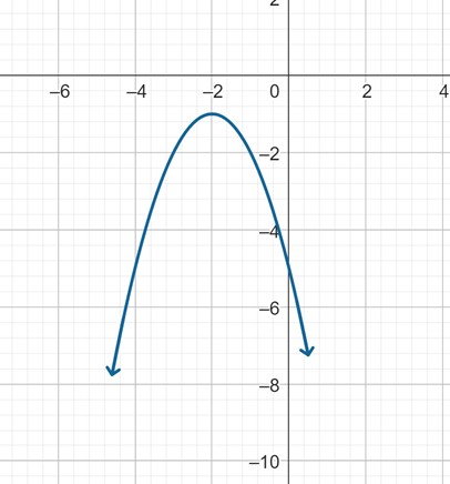 A parabola which has been shifted left 2, flipped about the x-axis, and shifted down 1