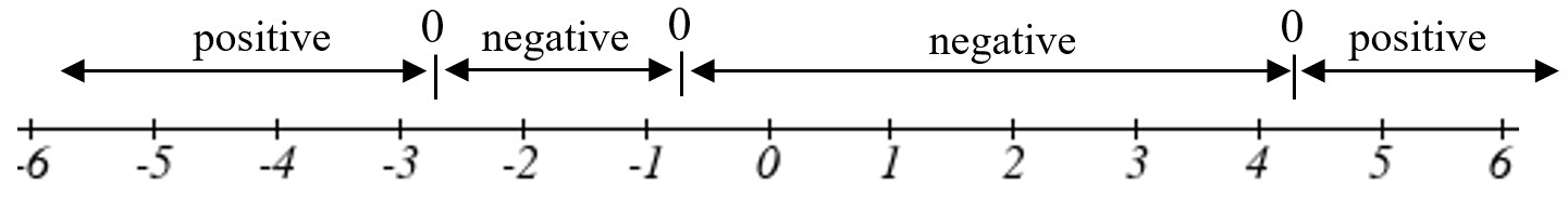 Description: Description: Graphs