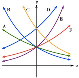 many exponential functions