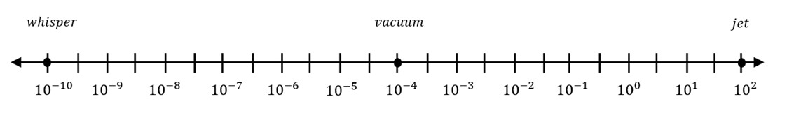 whisper at 10^-10, vacuum at 10^-4, jet at 10^2