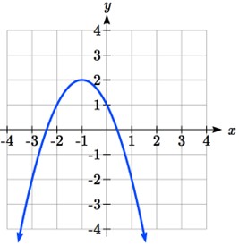 A rainbow shaped graph passing through the points (-3,-2), (-2,1), (-1,2), (0,1), (1,-2).