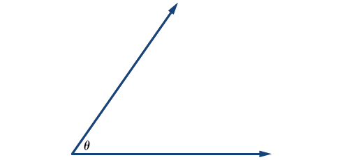 An angle with a Greek letter theta near the vertex