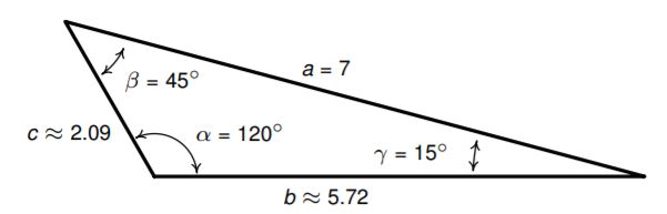 a sketch of the triangle described above