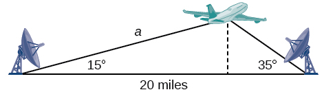a triangle with base length 20 miles, base angle 15 degrees, and base angle 35 degrees. There is an altitude drawn from the top vertex to the base, and the side adjacent to the 15 degree angle is labelled a.