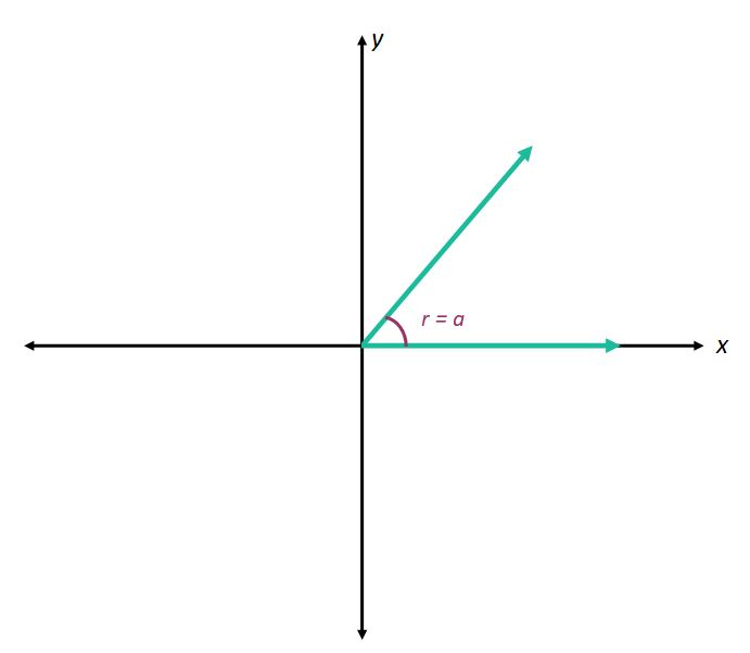 a = r