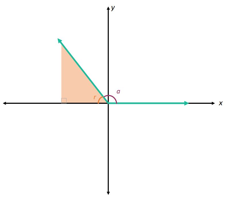 a generic reference triangle in QII
