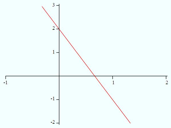 Line graph