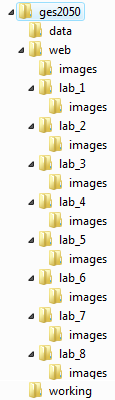 directory structure for you z drive and for your web  space