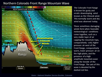 Chinook winds