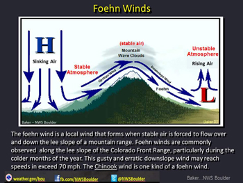 Foehn winds